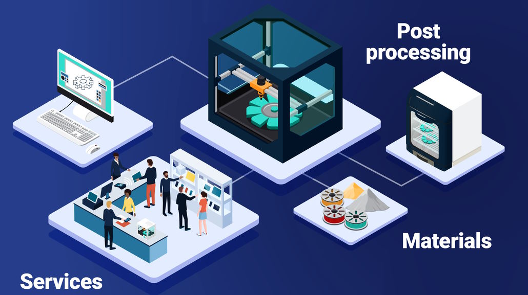 3D printing manufacturing
